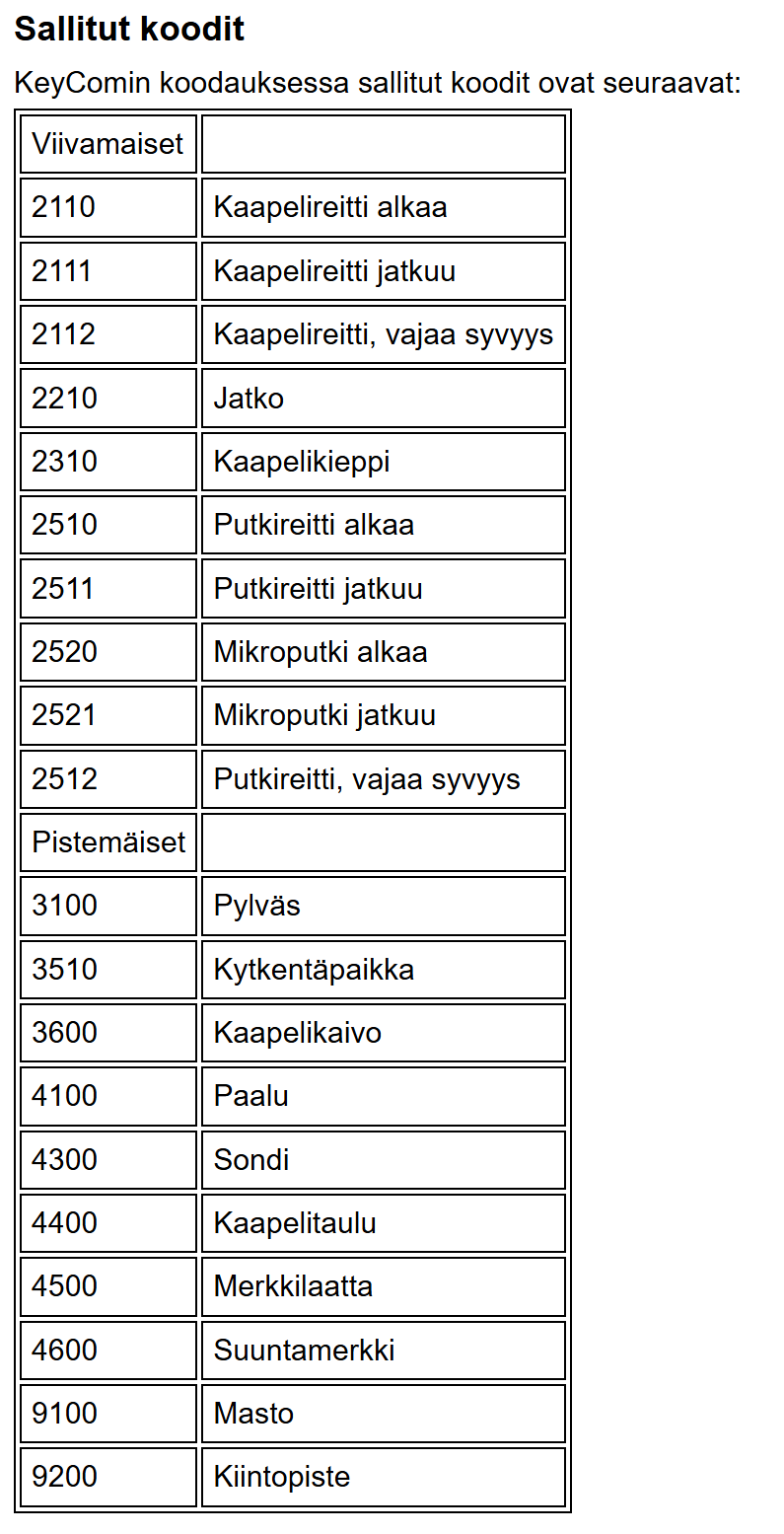 Sallitut koodit.png