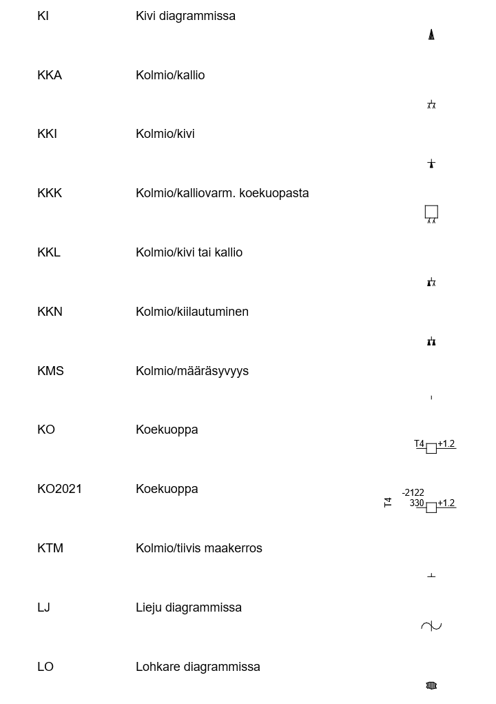 Kairaussymbolit2.PNG
